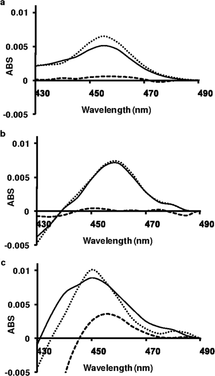 Fig. 3.