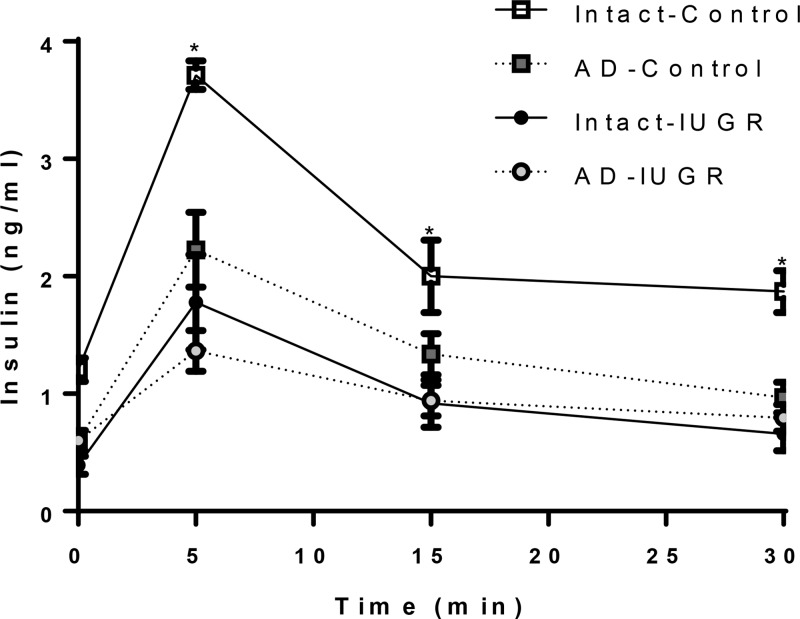 Figure 5.