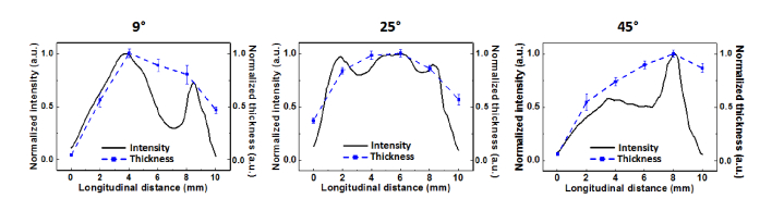 Fig. 8