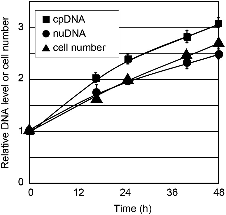 Figure 3.