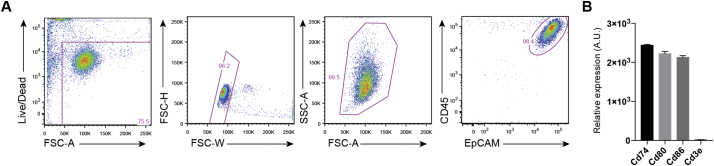 Fig. S1