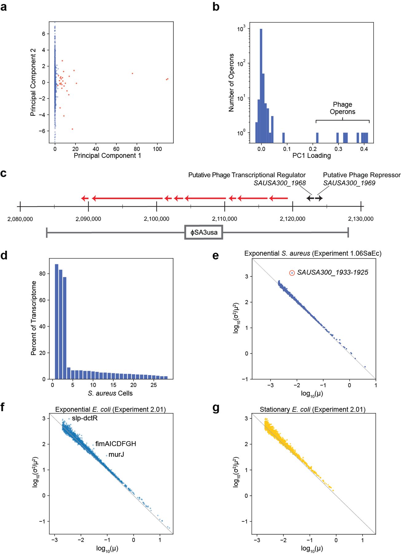 Extended Data Fig. 10