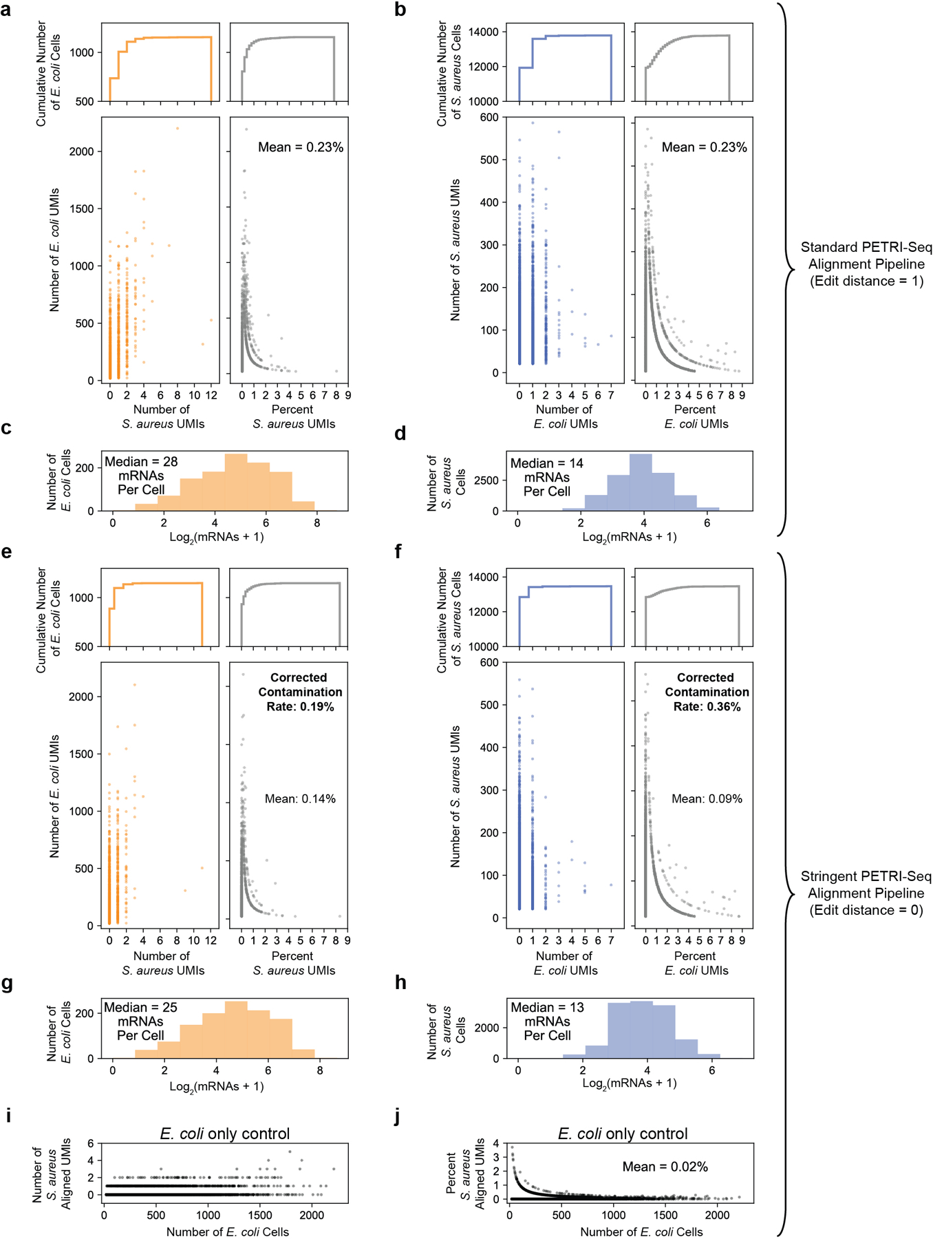 Extended Data Fig. 3