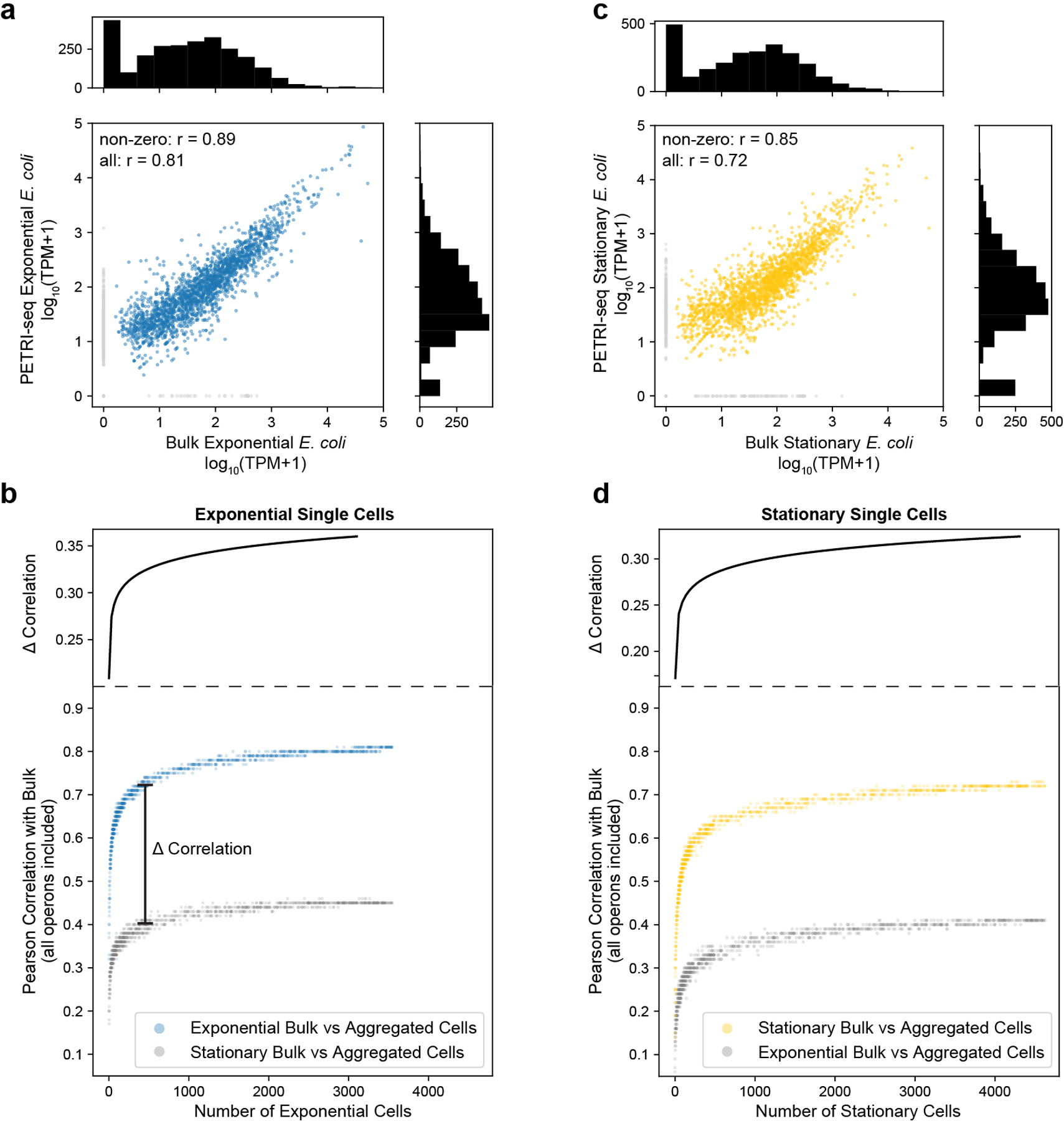 Extended Data Fig. 9