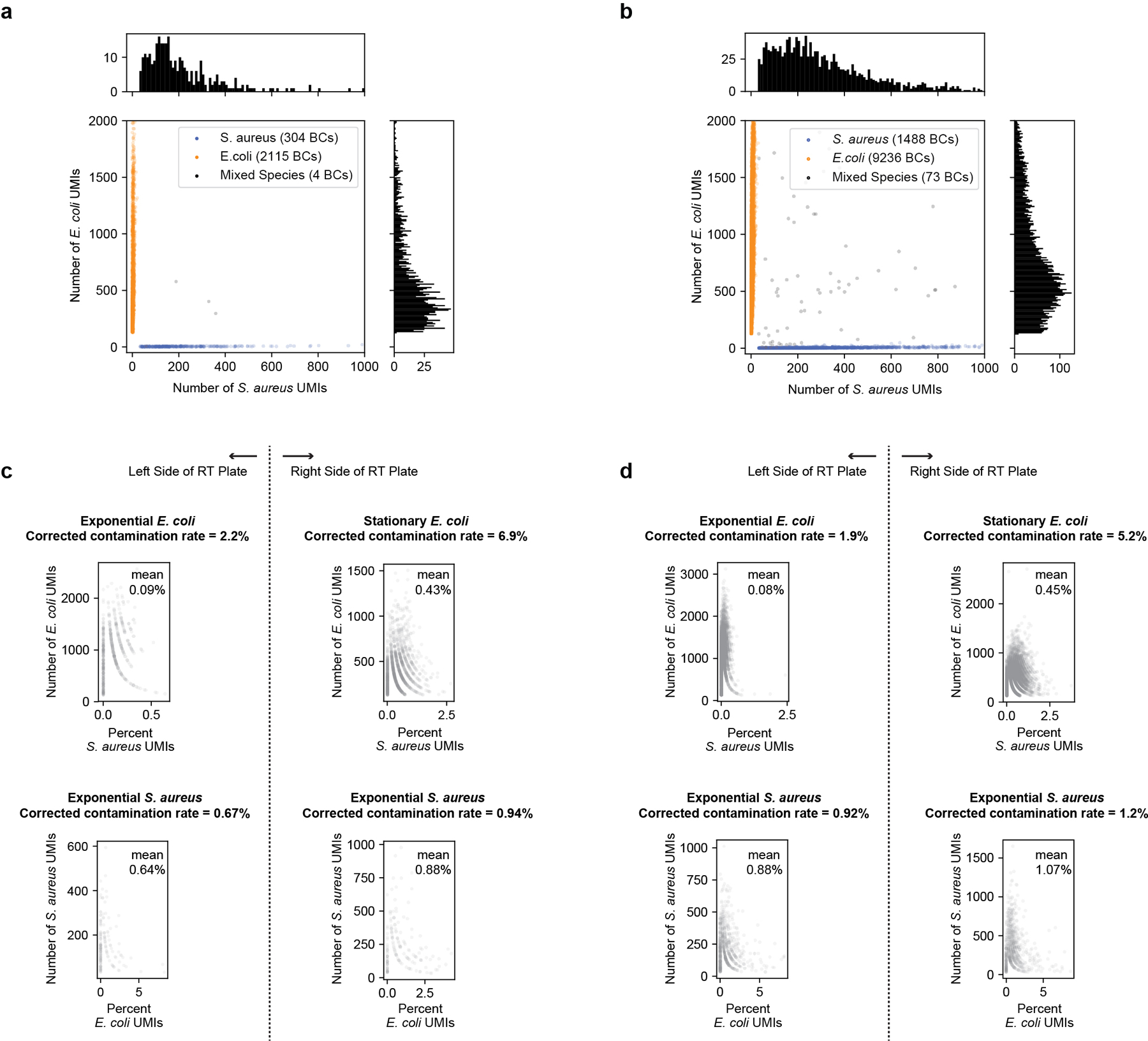 Extended Data Fig. 7