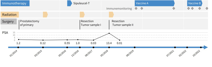 Figure 1