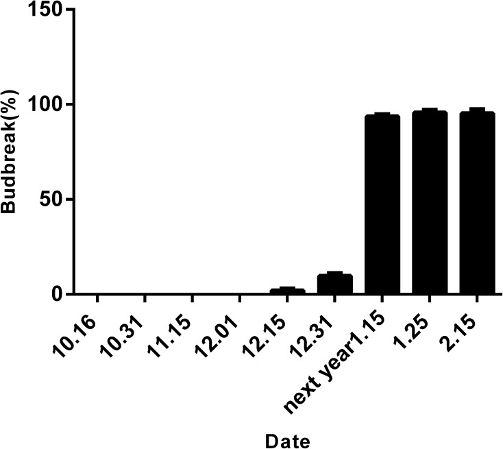 Fig. 4