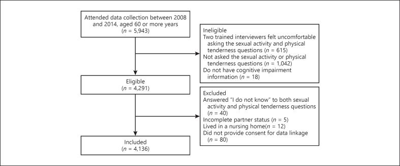 Appendix 1