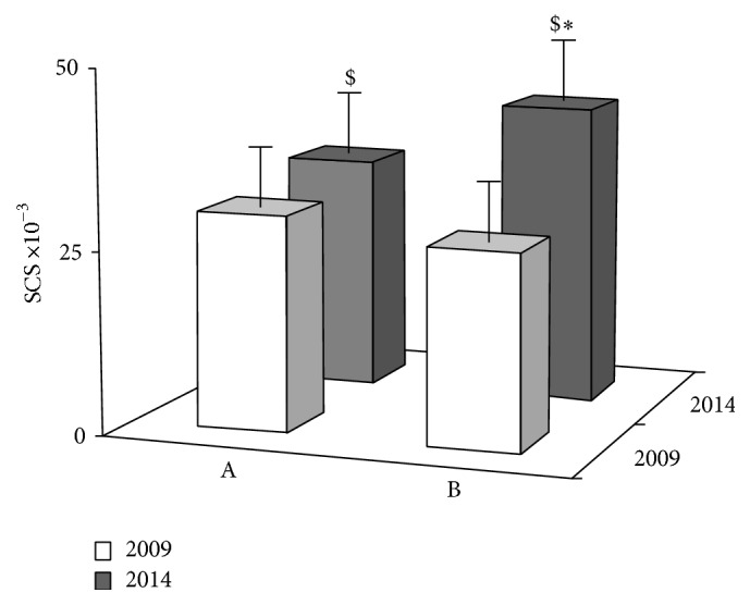 Figure 5