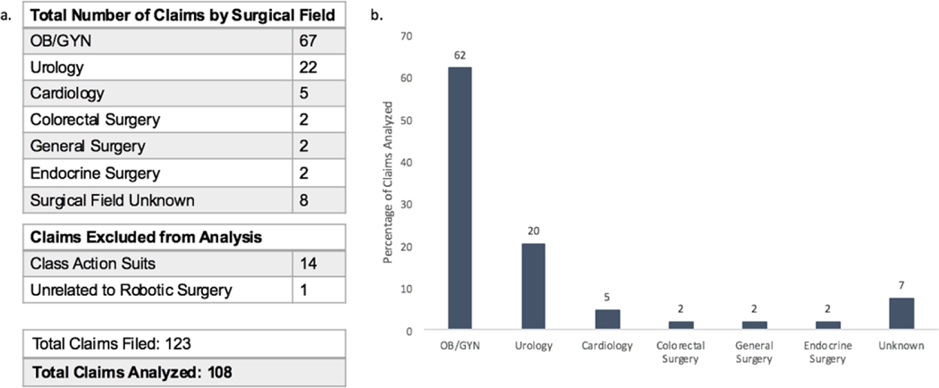 Figure 1: