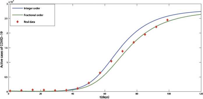 Figure 3