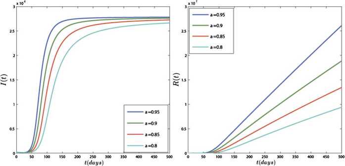 Figure 5