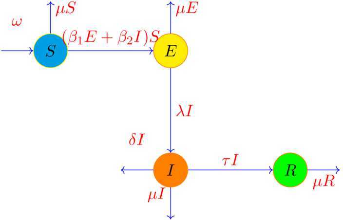 Figure 1