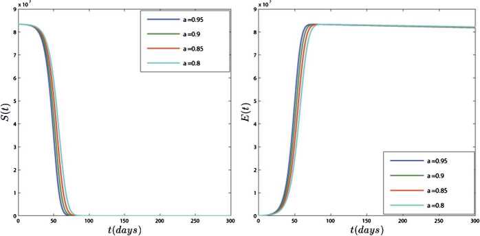 Figure 7