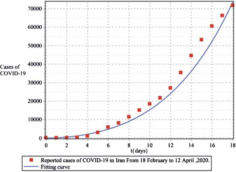 Figure 6