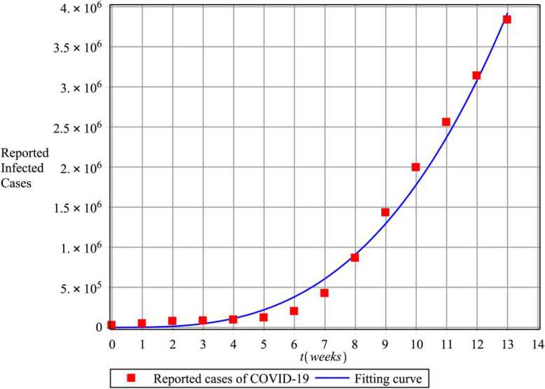 Figure 2