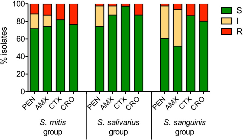 FIG 3