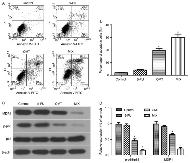 Figure 6.