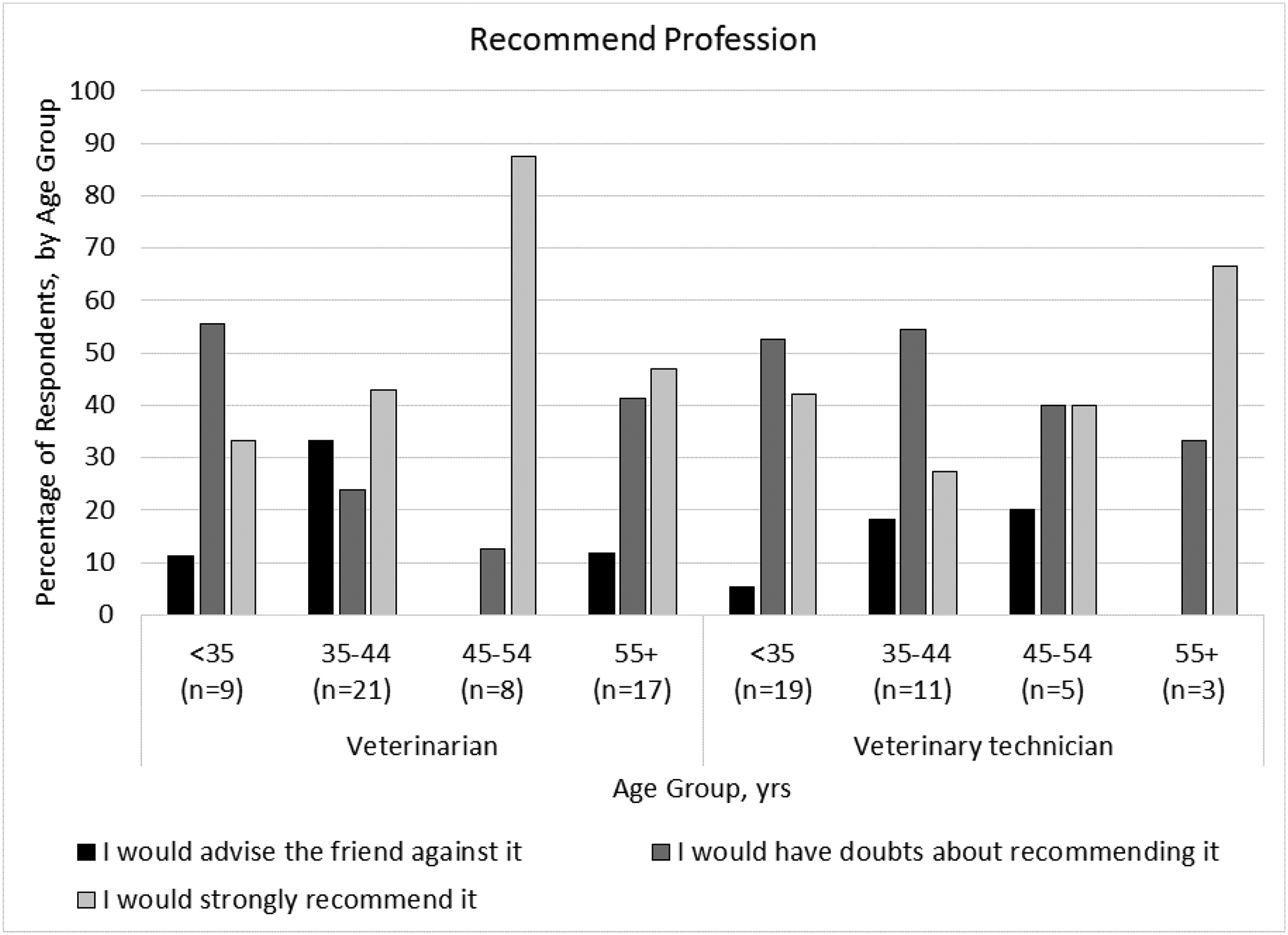 Figure 4: