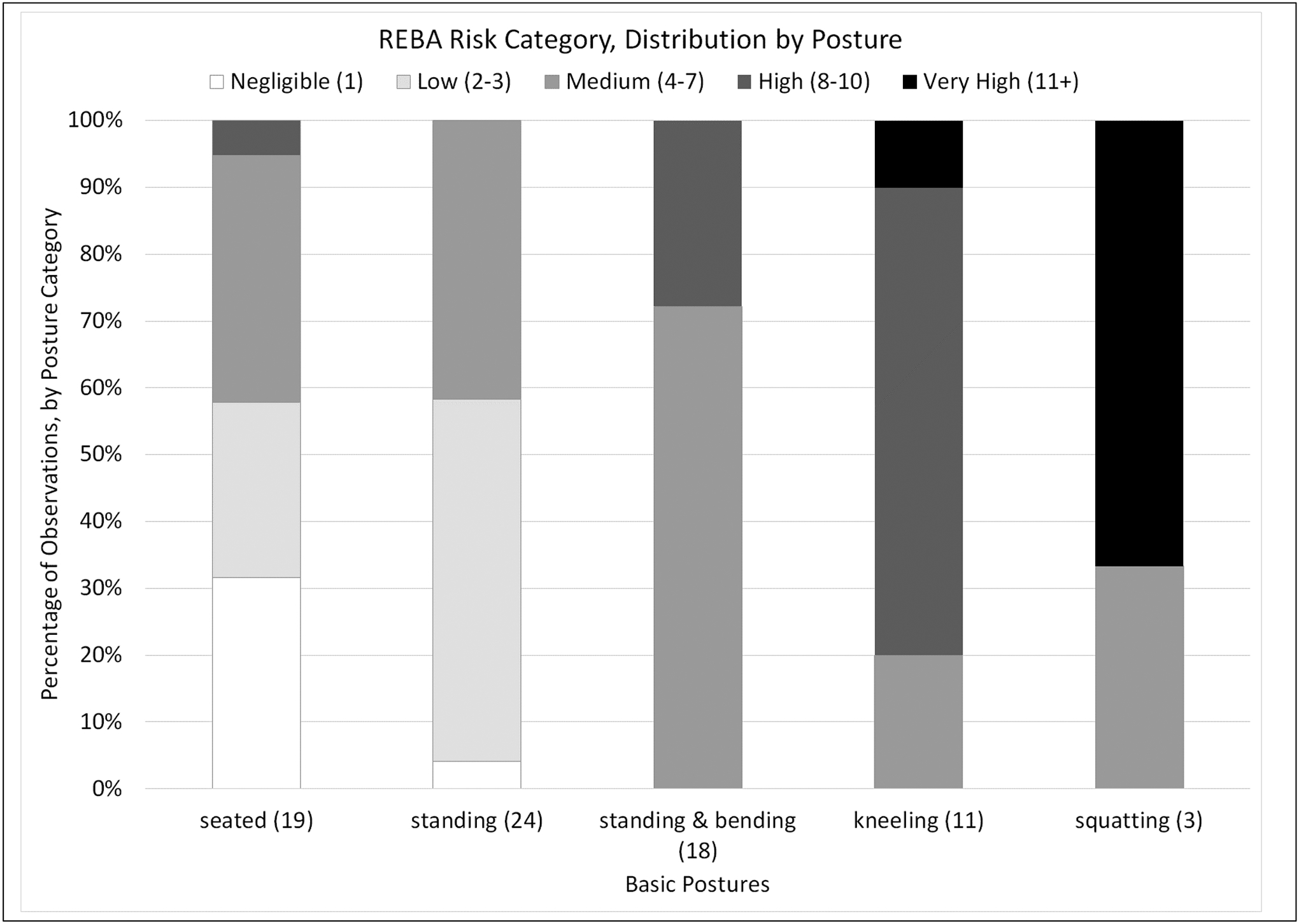 Figure 6: