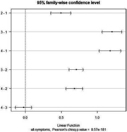 Fig. 9.