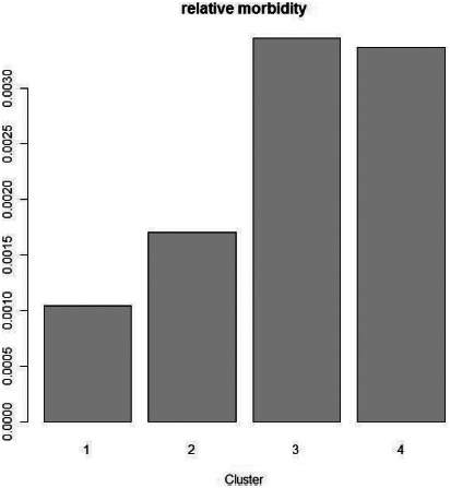 Fig. 8.