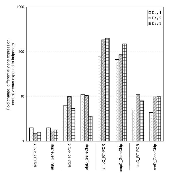 FIG. 2.