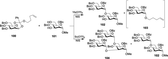 Scheme 21