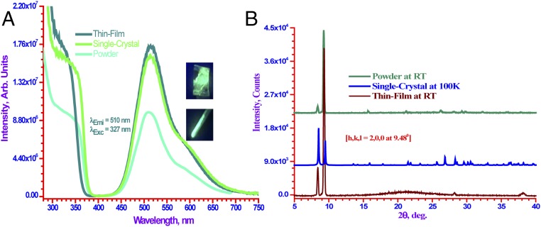 Fig. 8.