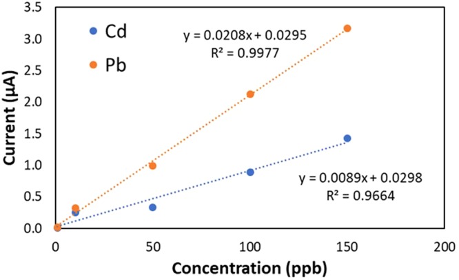 Figure 15