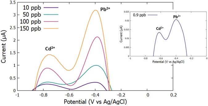 Figure 14