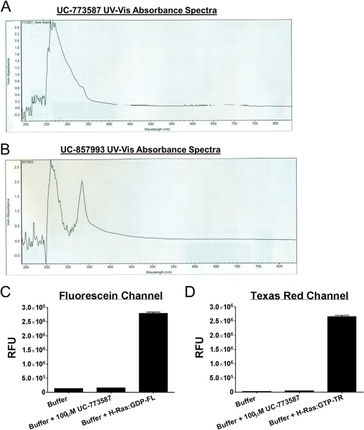 FIGURE 7.