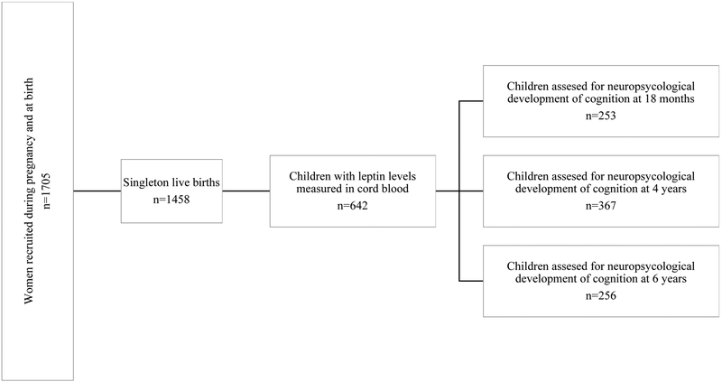 Figure 1: