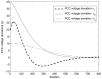 Figure 17.