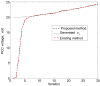 Figure 14.