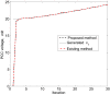 Figure 11.