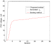 Figure 15.