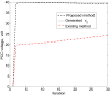 Figure 12.