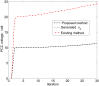 Figure 13.