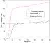 Figure 16.