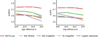 Extended Data Fig. 7
