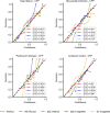 Extended Data Fig. 8
