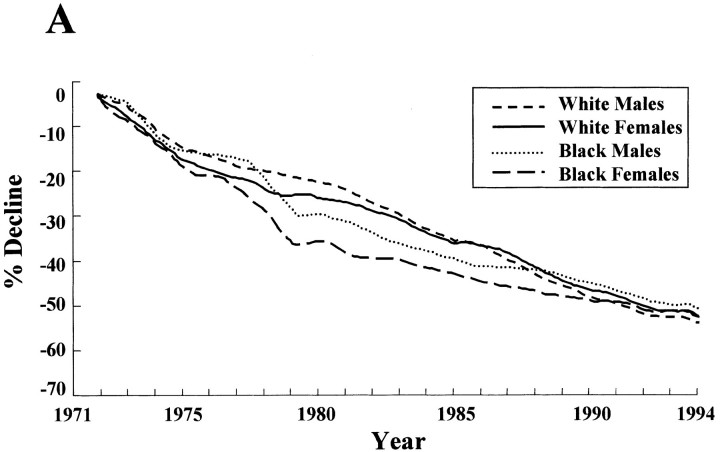 Figure 2A