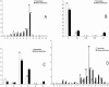 Figure  2