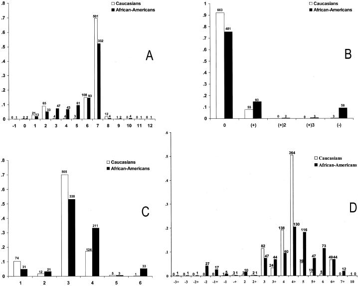 Figure  2