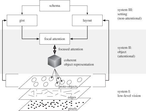 Figure 3.