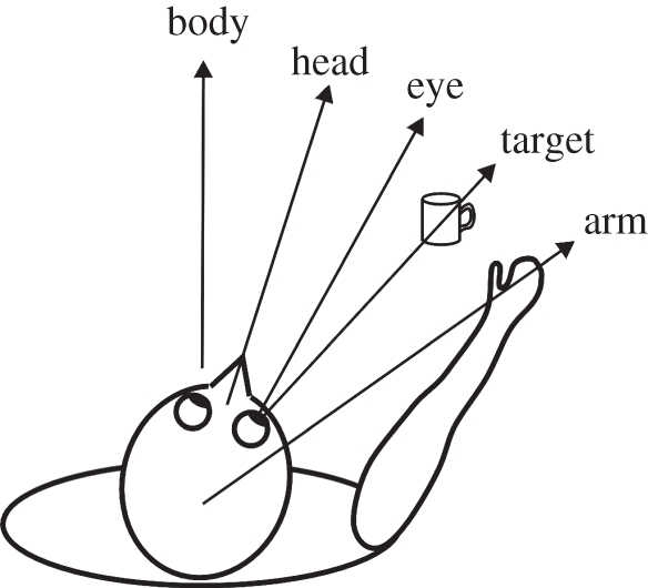 Figure 6.