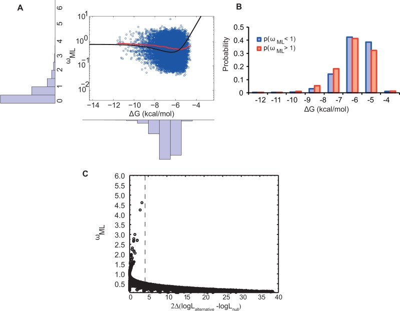 Fig. 2.—