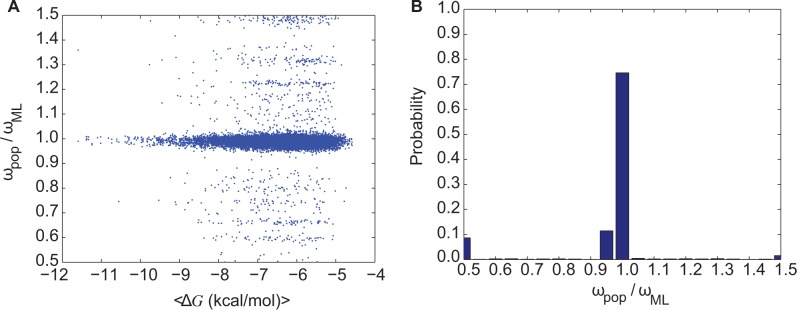 Fig. 3.—