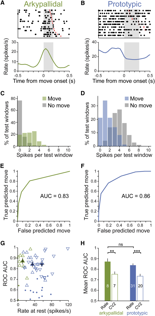 Figure 7